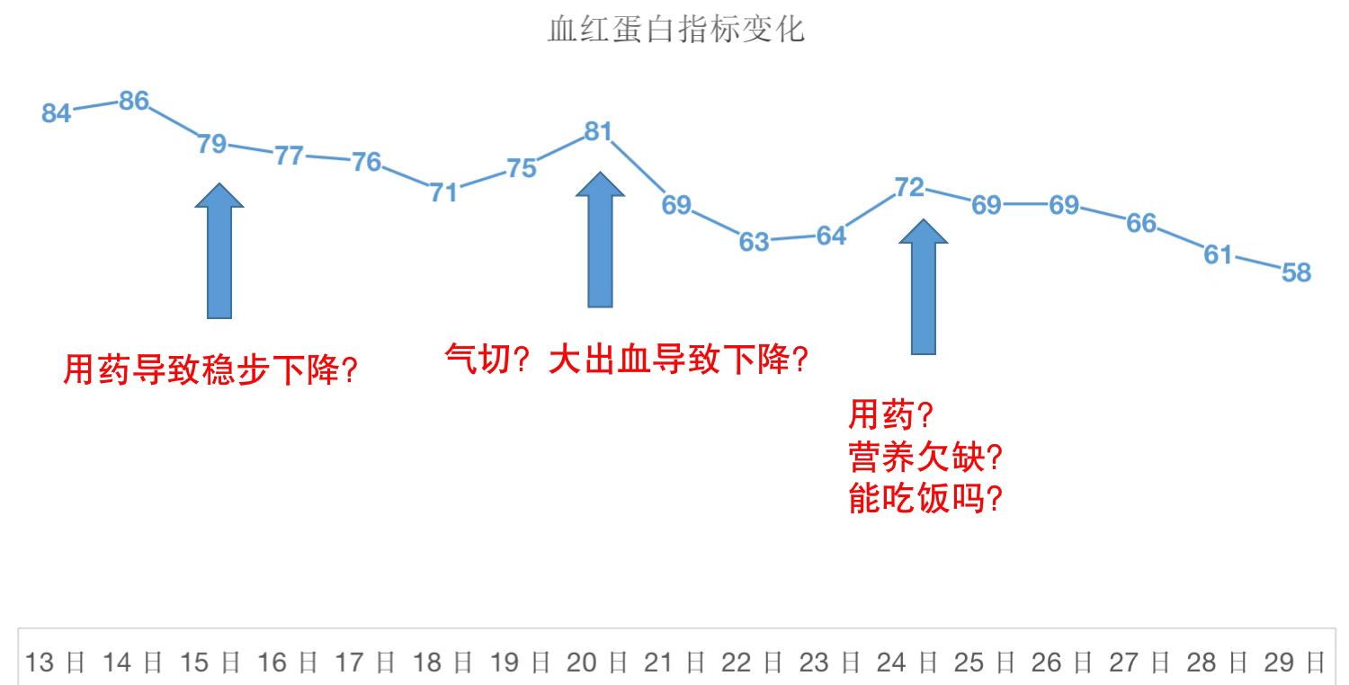 贫血指标